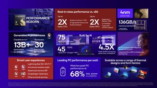 Qualcomm Snapdragon X Elite performance summary