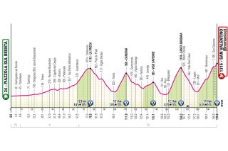 Stage 16 Giro d'Italia 2025