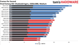 Ryzen 9 3900X so với Core i9-9900K