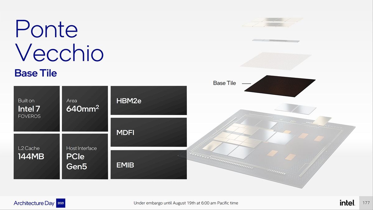 Intel Ponte Vecchio and Xe HPC Architecture
