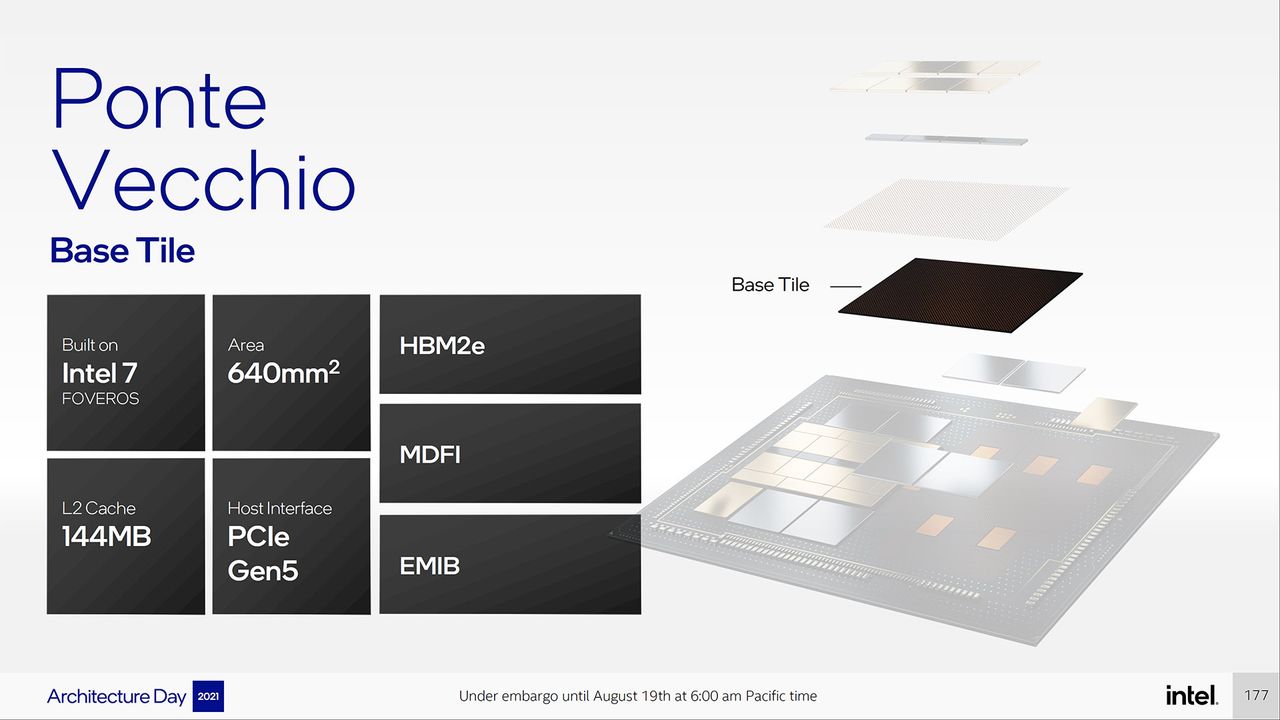 Intel Ponte Vecchio and Xe HPC Architecture