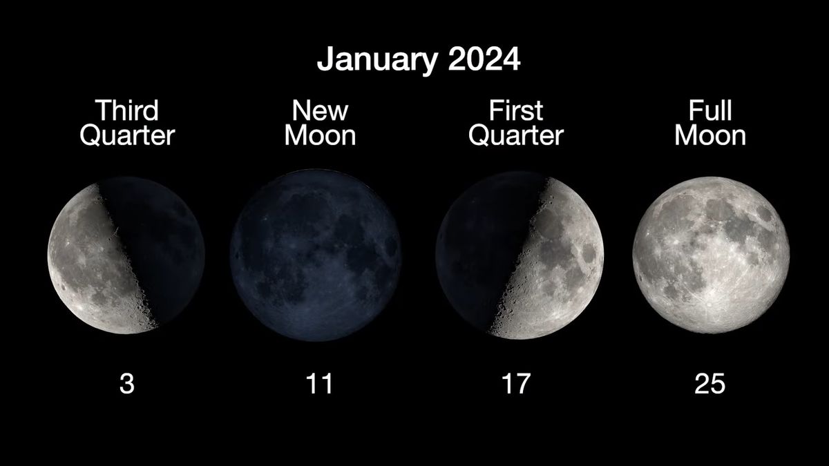 What is the moon phase today? Lunar phases 2024 Space