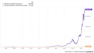 should I buy nvidia stock nvda