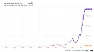 What Would $1k Invested In Nvidia 20 Years Ago Get You Now? | Kiplinger