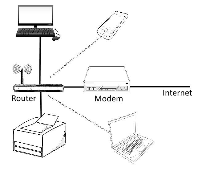 Раздать интернет через модем. Обозначение роутера на схеме. Схема ISP Modem Router. Dial up модем. Как обозначить роутер на схеме.