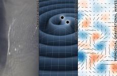 Gravitational waves, gravity waves, primordial gravitational waves