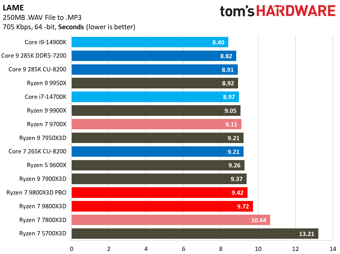 AMD Ryzen 7 9800X3D