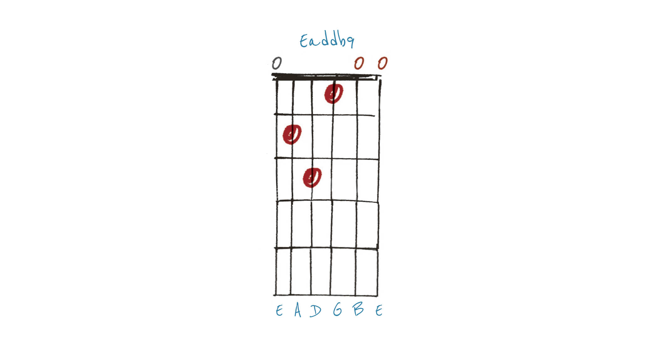 GIT526 Altered Chords Lesson