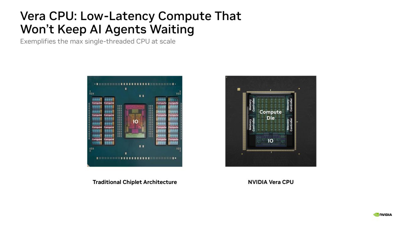 Nvidia Hot Chips 2026 presentation.