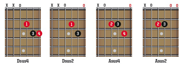 Easy guitar theory: suspended chords | MusicRadar