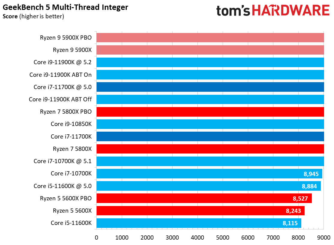 Core i7-11700K