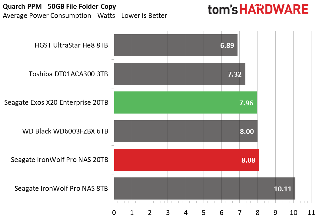 20TB Seagate HDD
