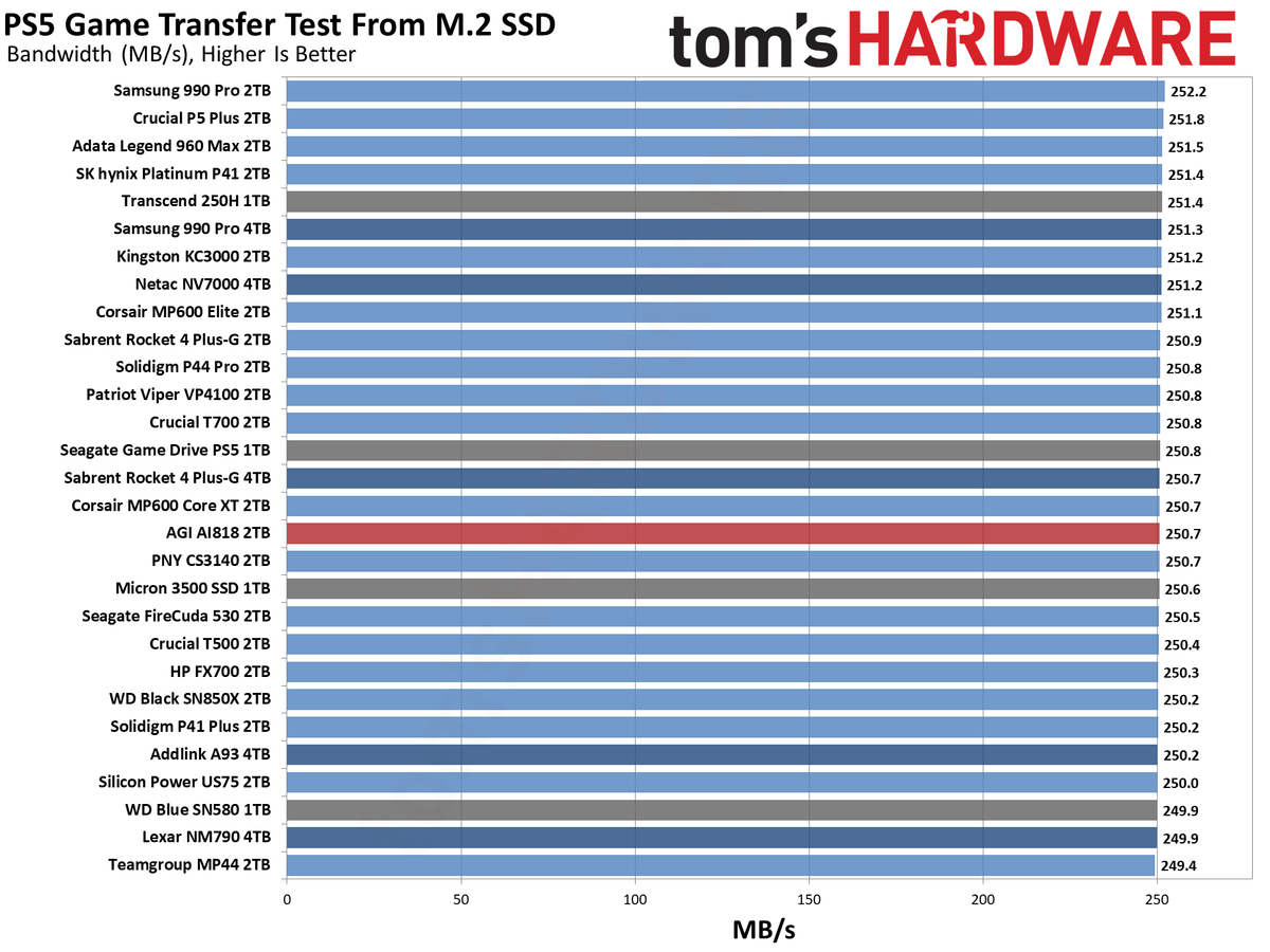 AGI AGI818 2TB SSD