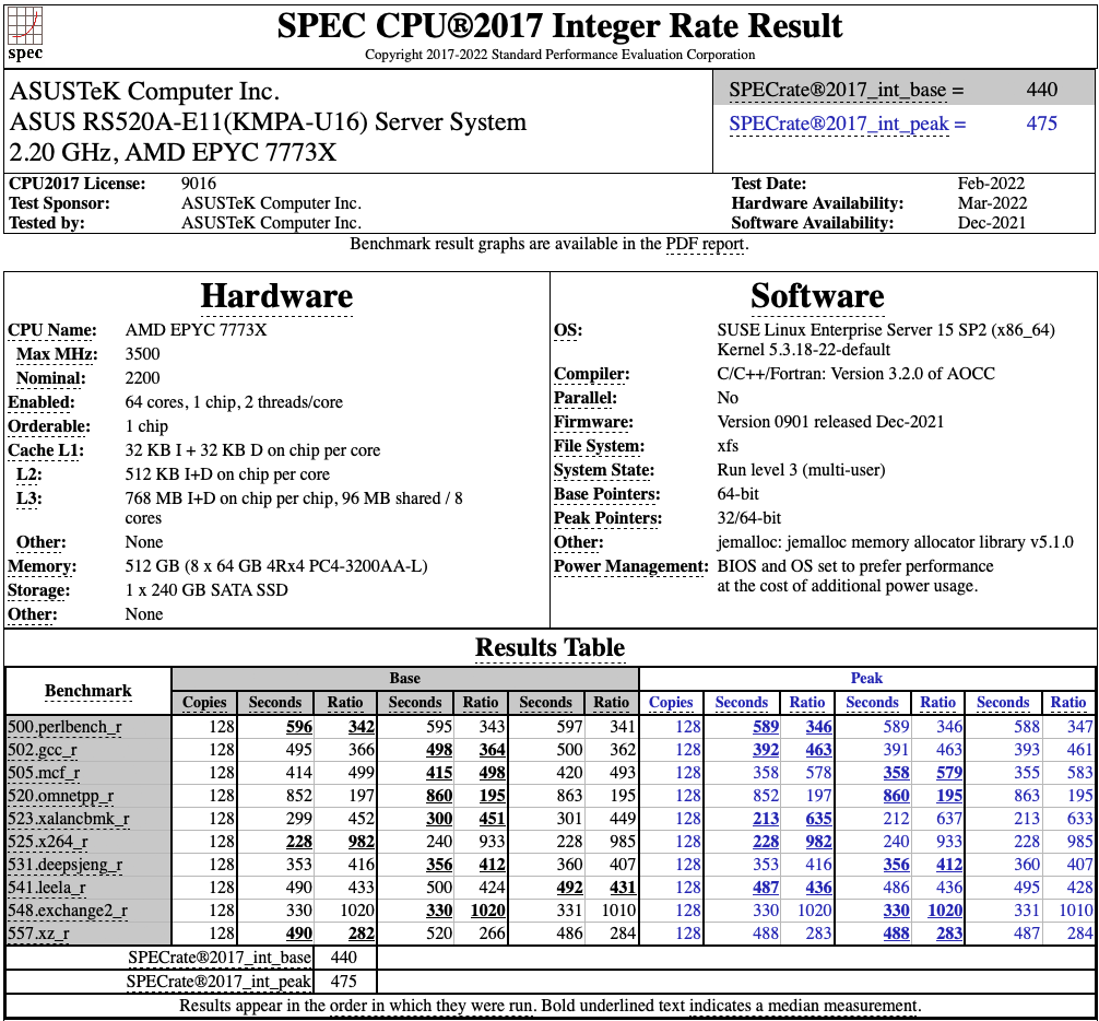 SPEC