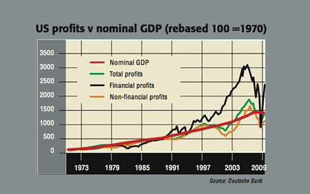 471_P06_US-profits-v-GDP