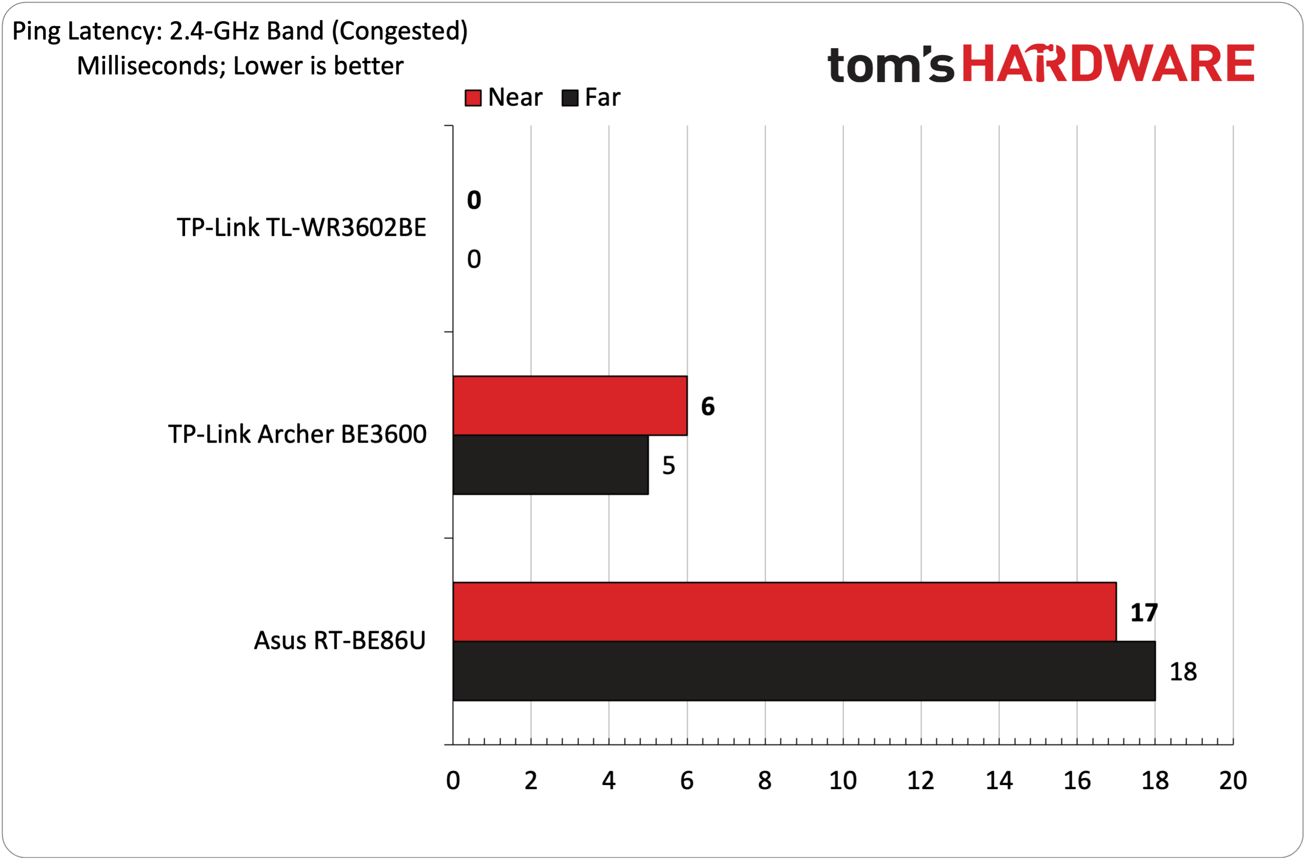 Asus RT-BE58 Go Wi-Fi 7 Travel Router