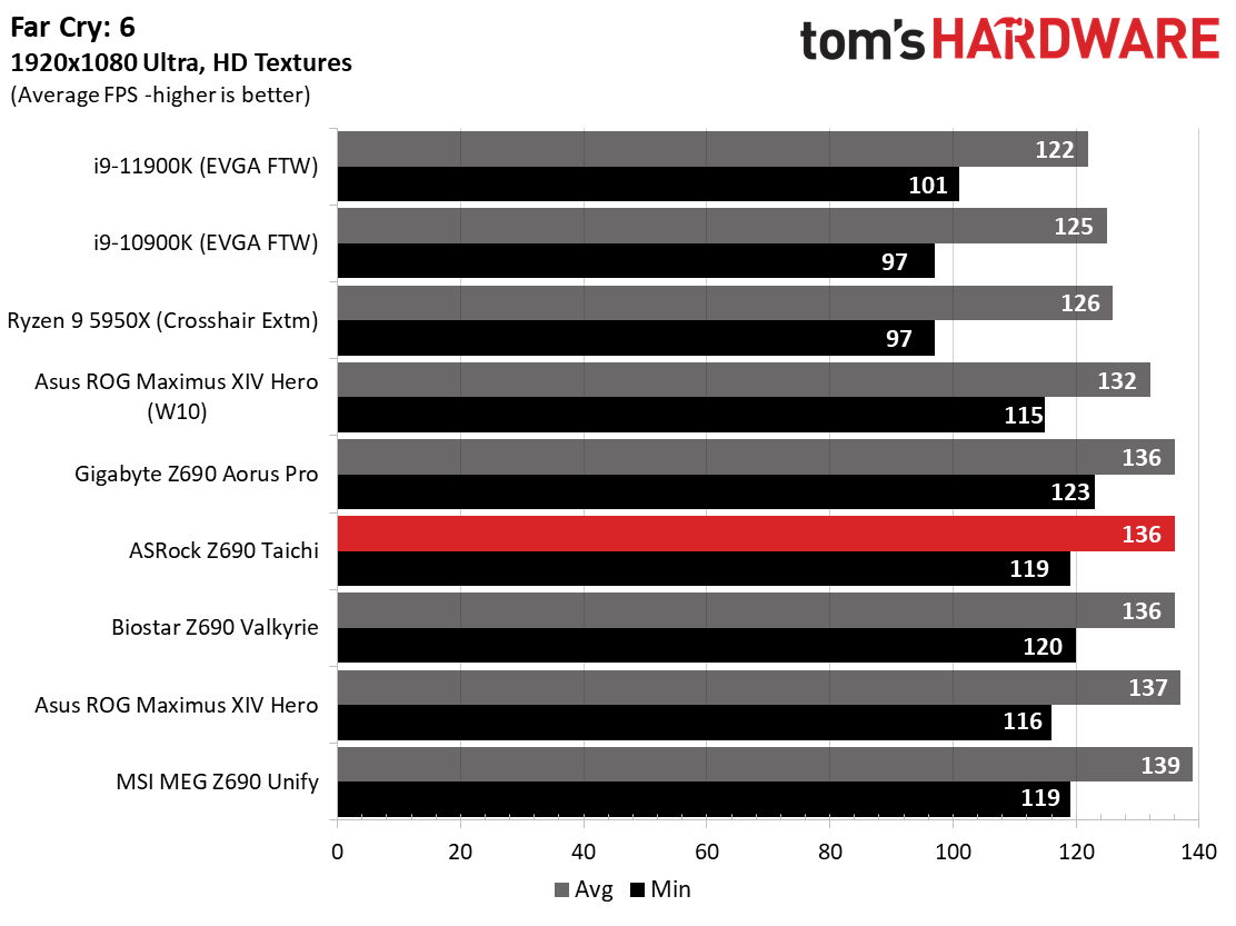 ASRock Z690 Taichi