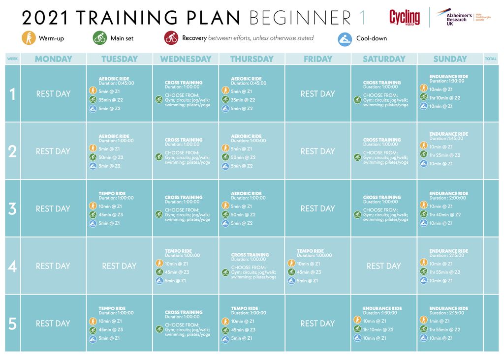 Cycling training plan for beginners Cycling Weekly