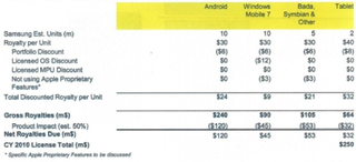 Table outlining Apple's proposed licensing terms