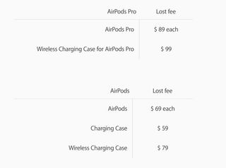 Apple Airpods Lost Fees