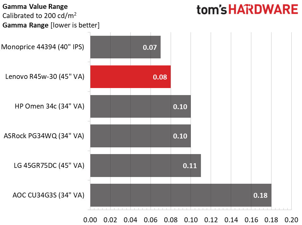 Lenovo Legion R45w-30