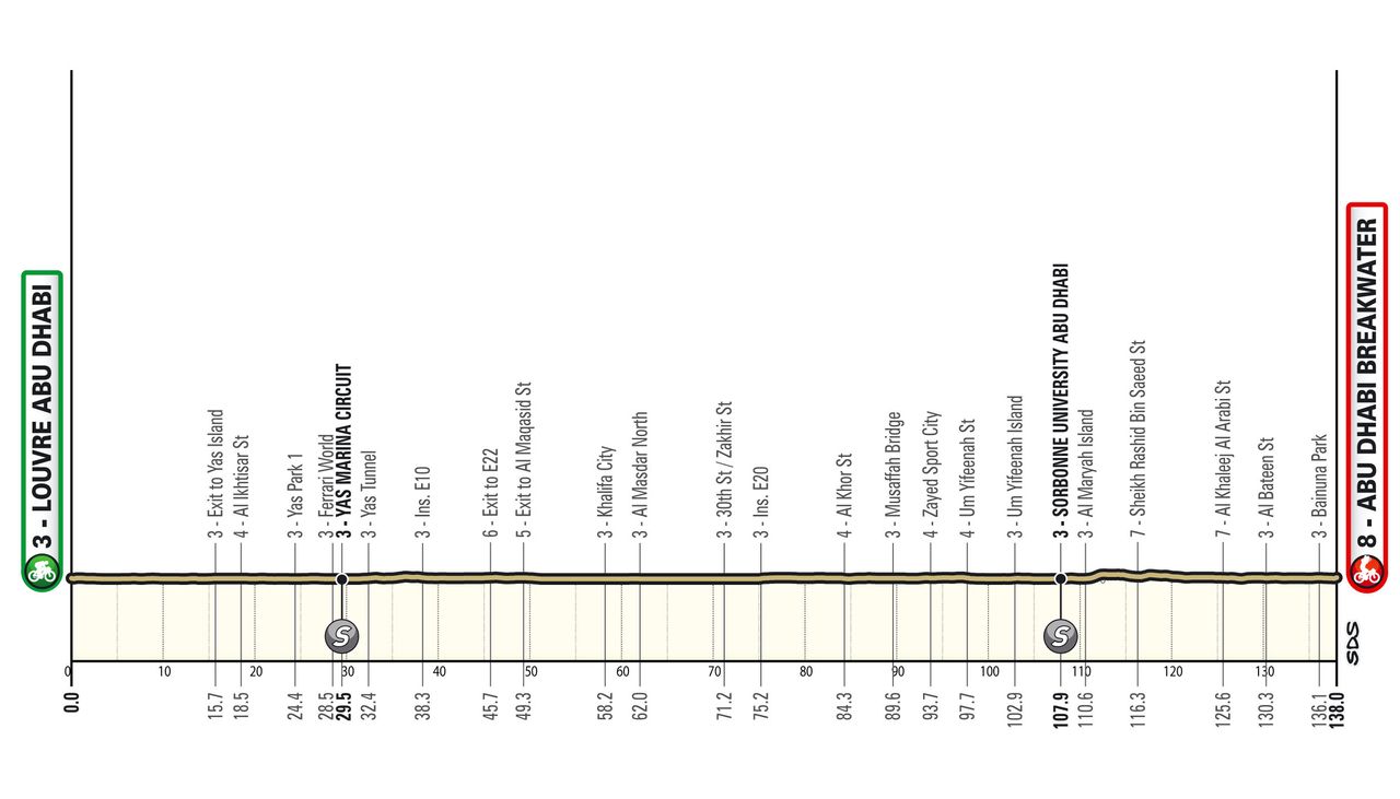 Maps and profiles for the 2024 UAE Tour