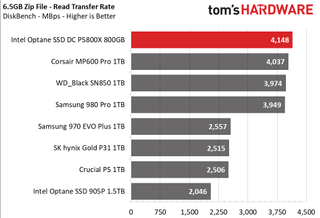 Intel Optane SSD DC P5800X