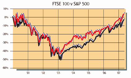 Markets2505-graph1gif