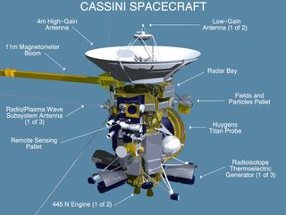 A diagram showing the instruments on the Cassini spacecraft.