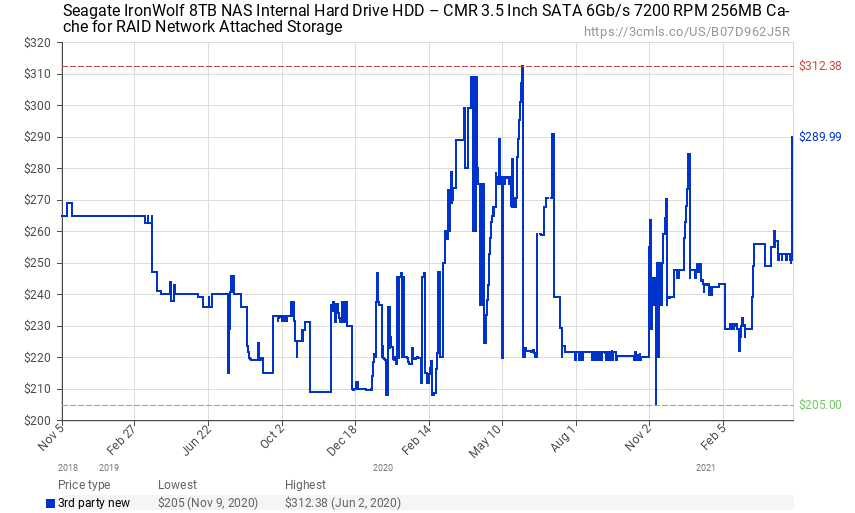 HDD