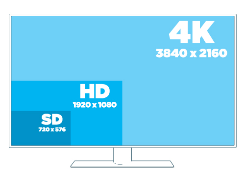 New 4K guidelines see existing Ultra HD TVs fall short | What Hi-Fi?