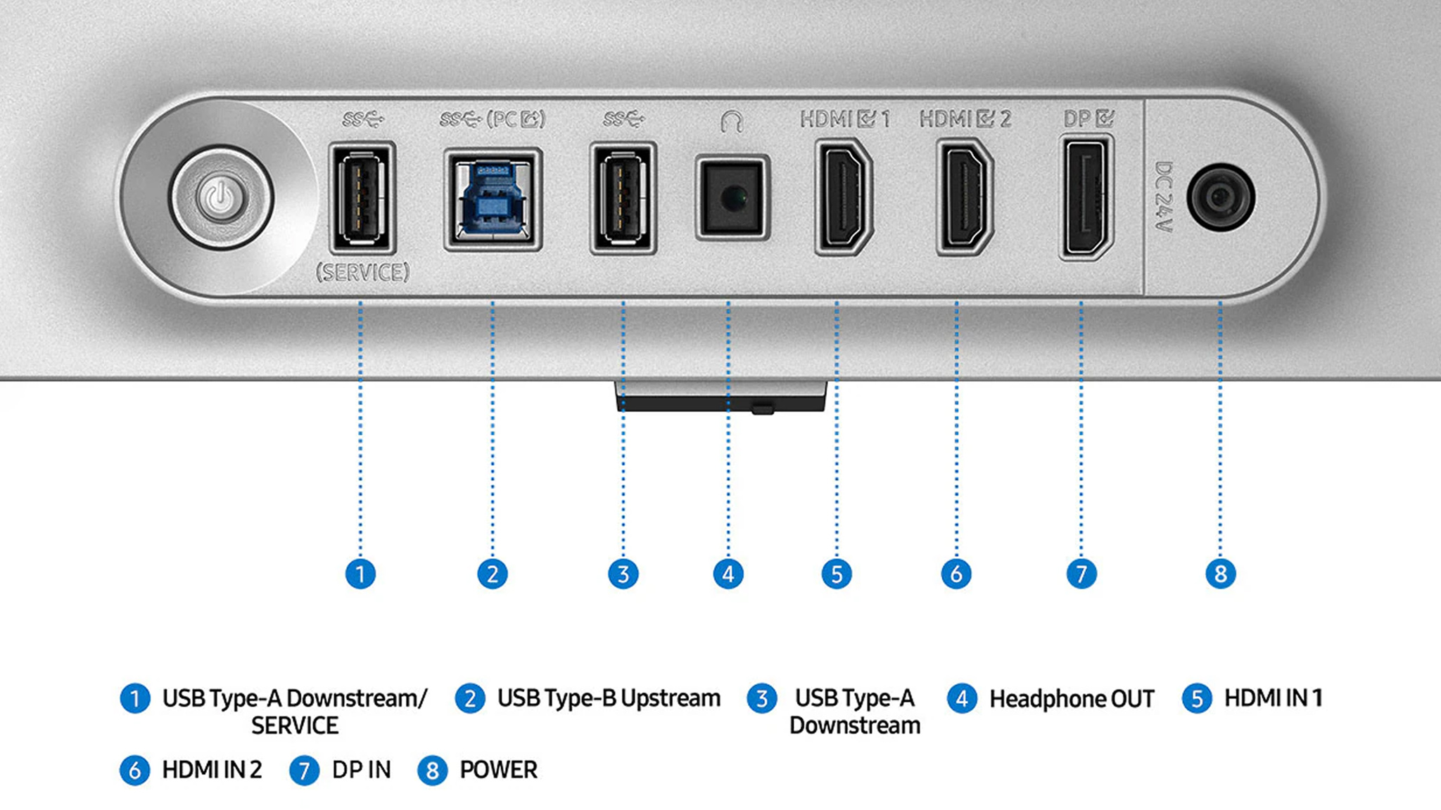 A graphic pointing out the Samsung Odyssey OLED G8's USB-A, USB-B, HDMI, and DisplayPort connections.