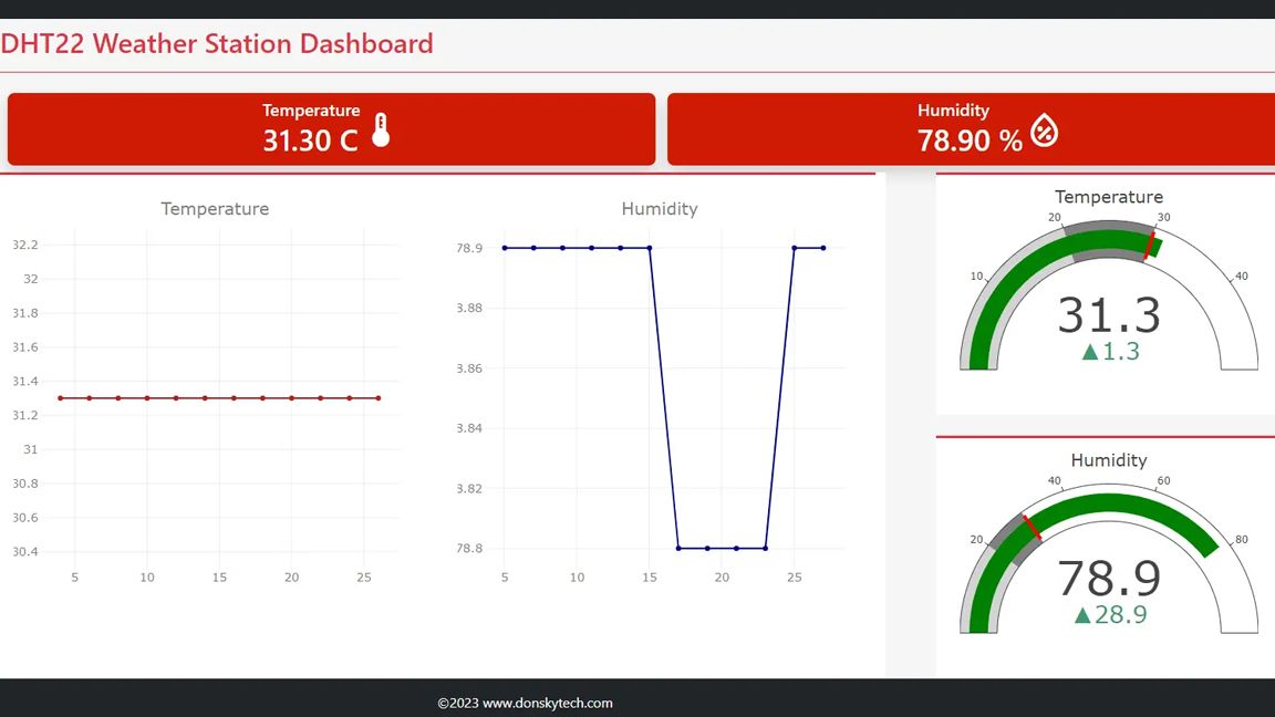 Raspberry Pi Weather Station Uses One Sensor, Displays Data via Web ...