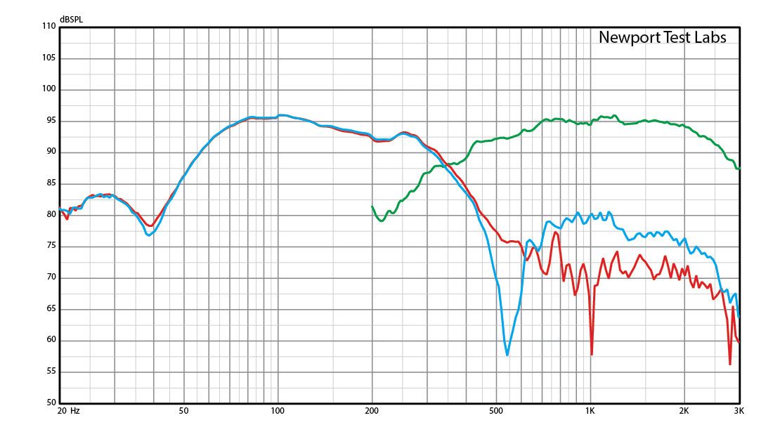 Dynaudio Evoke 50