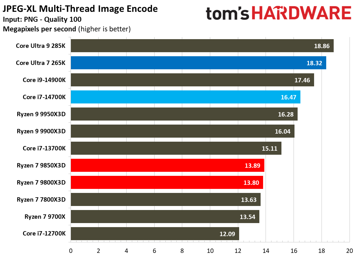 AMD Ryzen 7 9850X3D