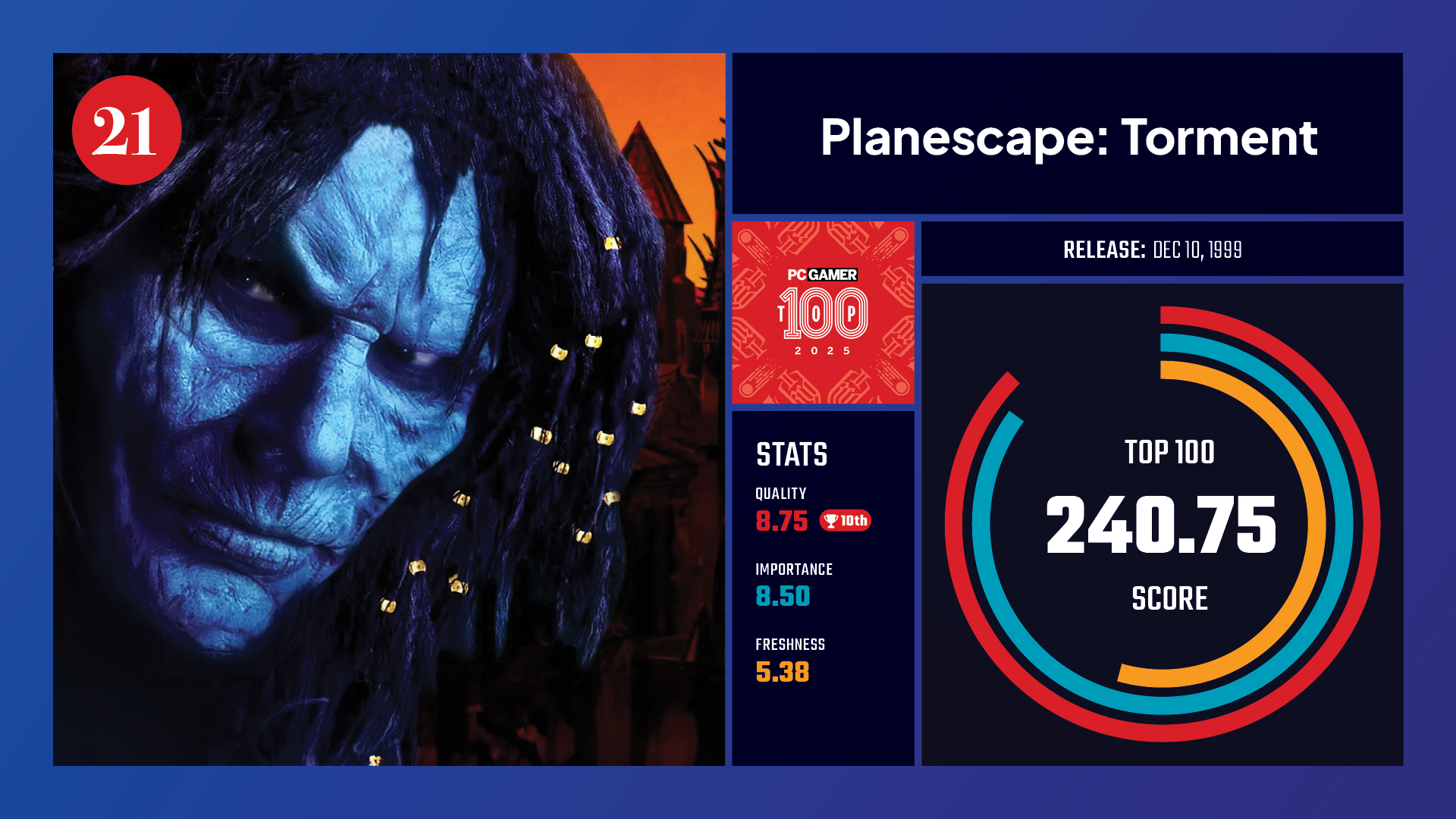 #21, Planescape: Torment