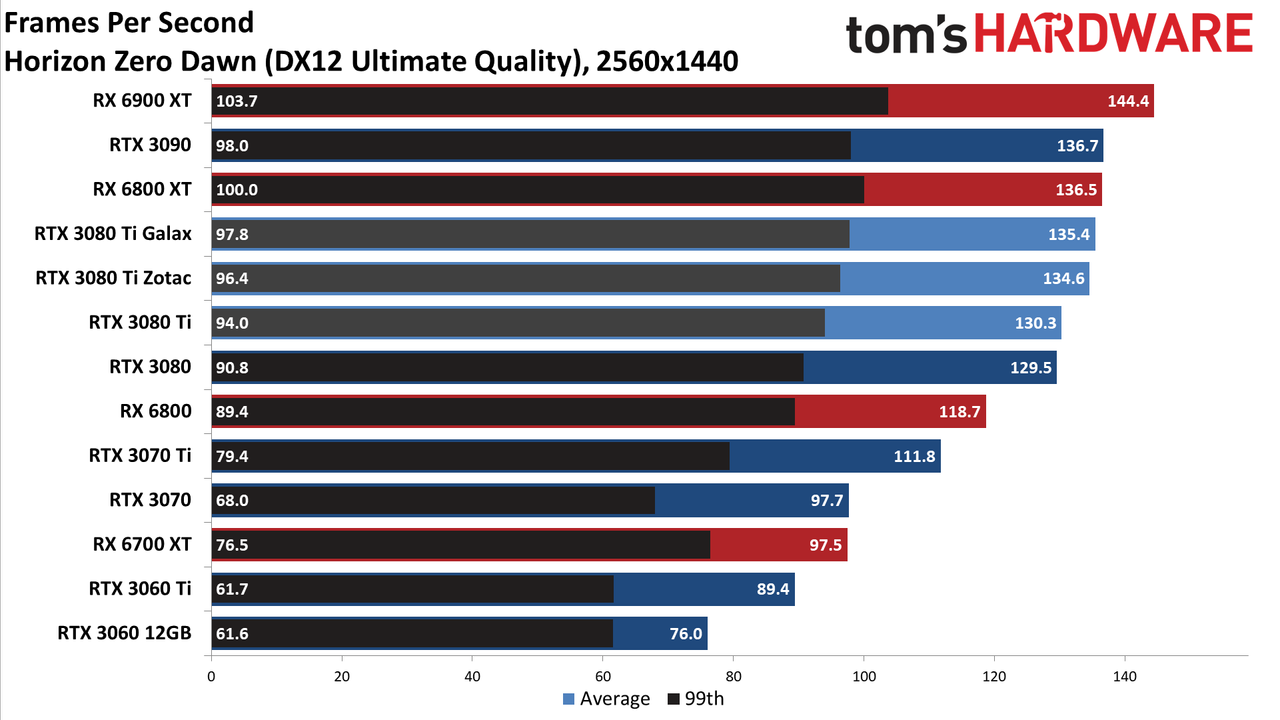 Galax GeForce RTX 3080 Ti SG