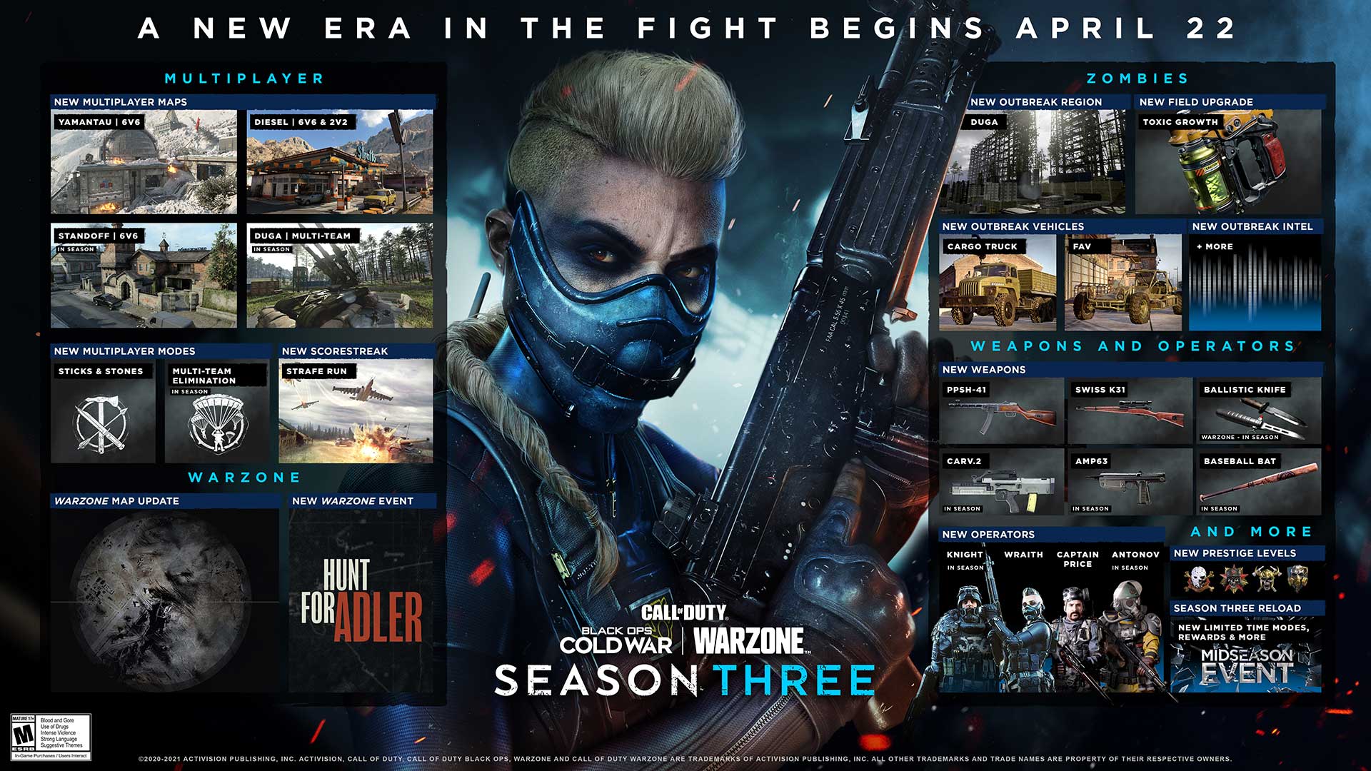 call of duty: warzone season 3 items