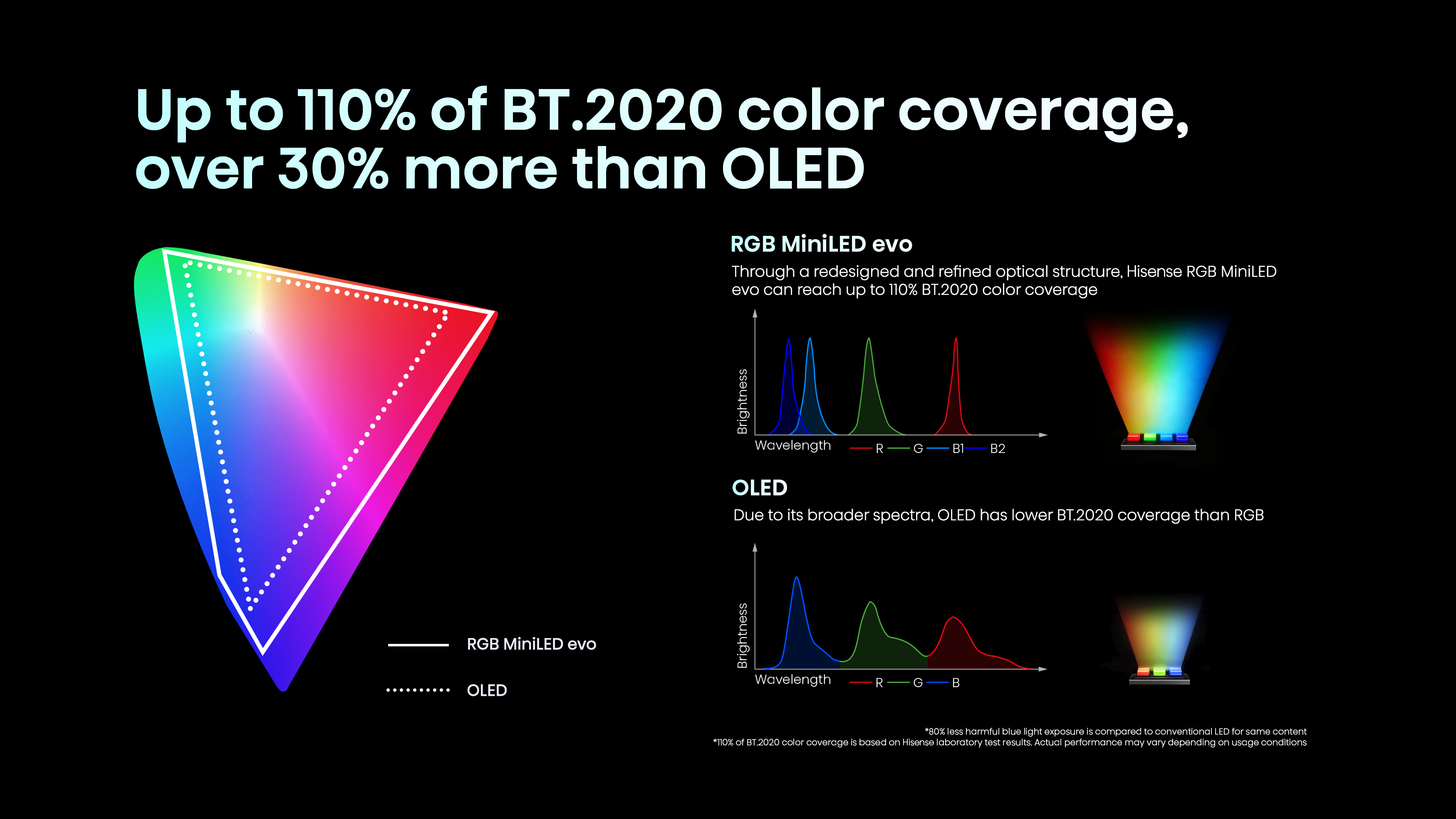 Hisense RGB MiniLED evo