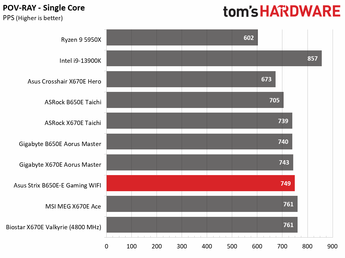Gigabyte B650E Aorus Master