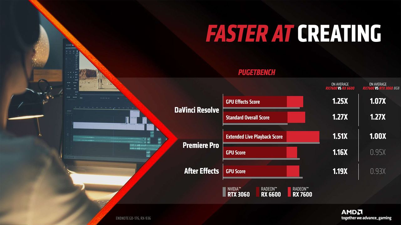 AMD Radeon RX 7600 slide deck