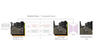 A flowchart describing the stages in Intel's GFFE, an AI-powered frame extrapolation algorithm