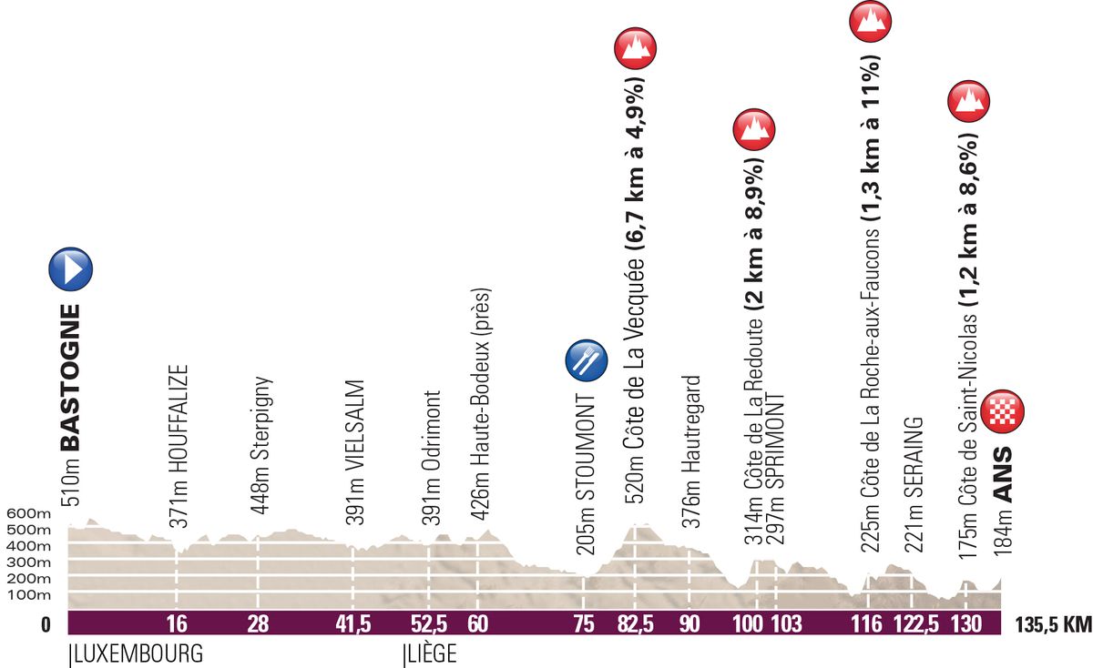 2017 women's Liege Bastogne Liege route
