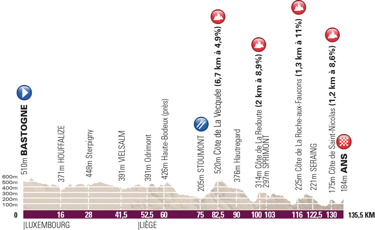 2017 women's Liege Bastogne Liege route