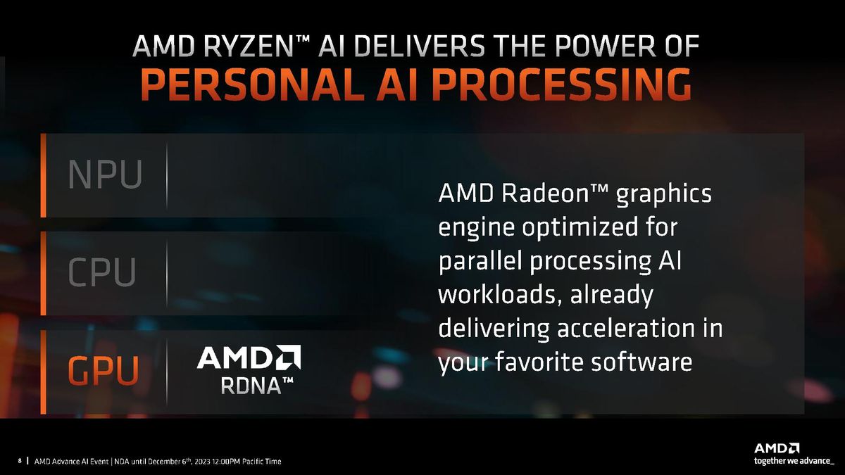 AMD