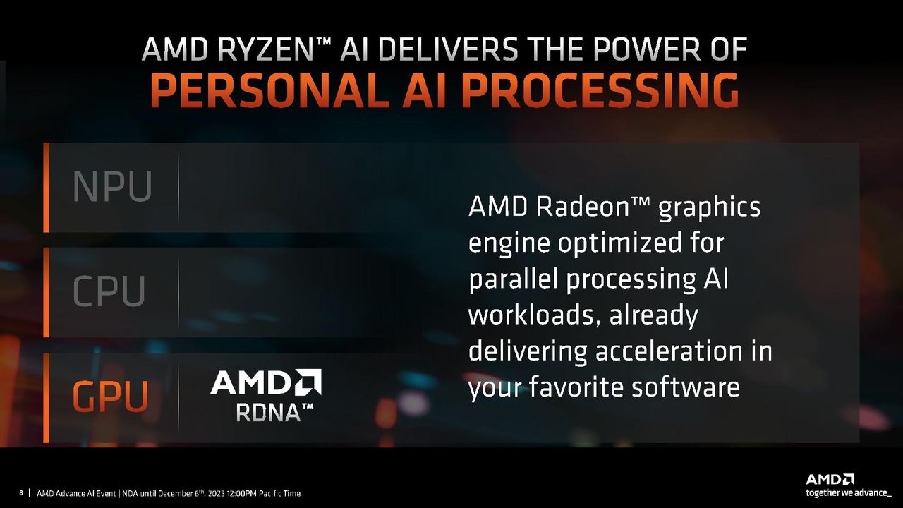AMD
