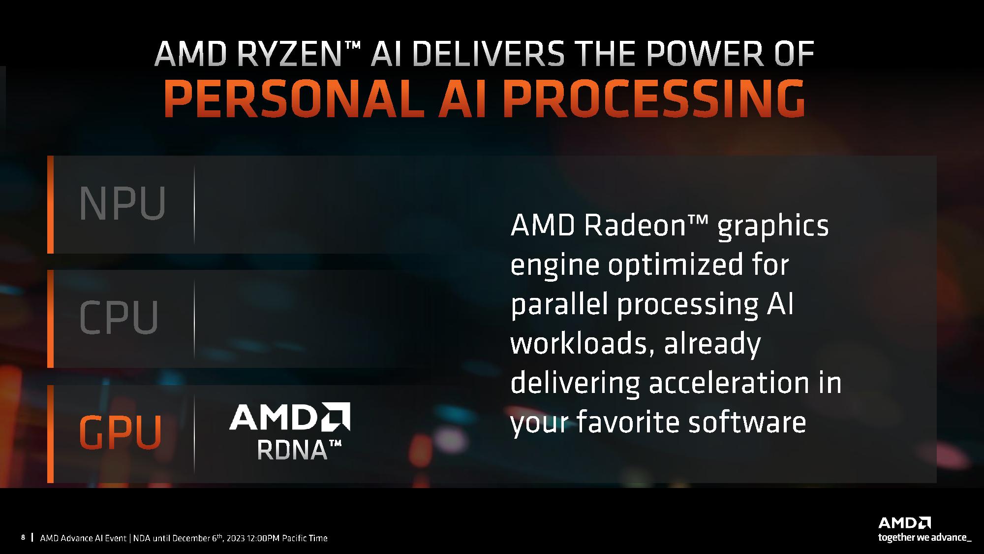 AMD