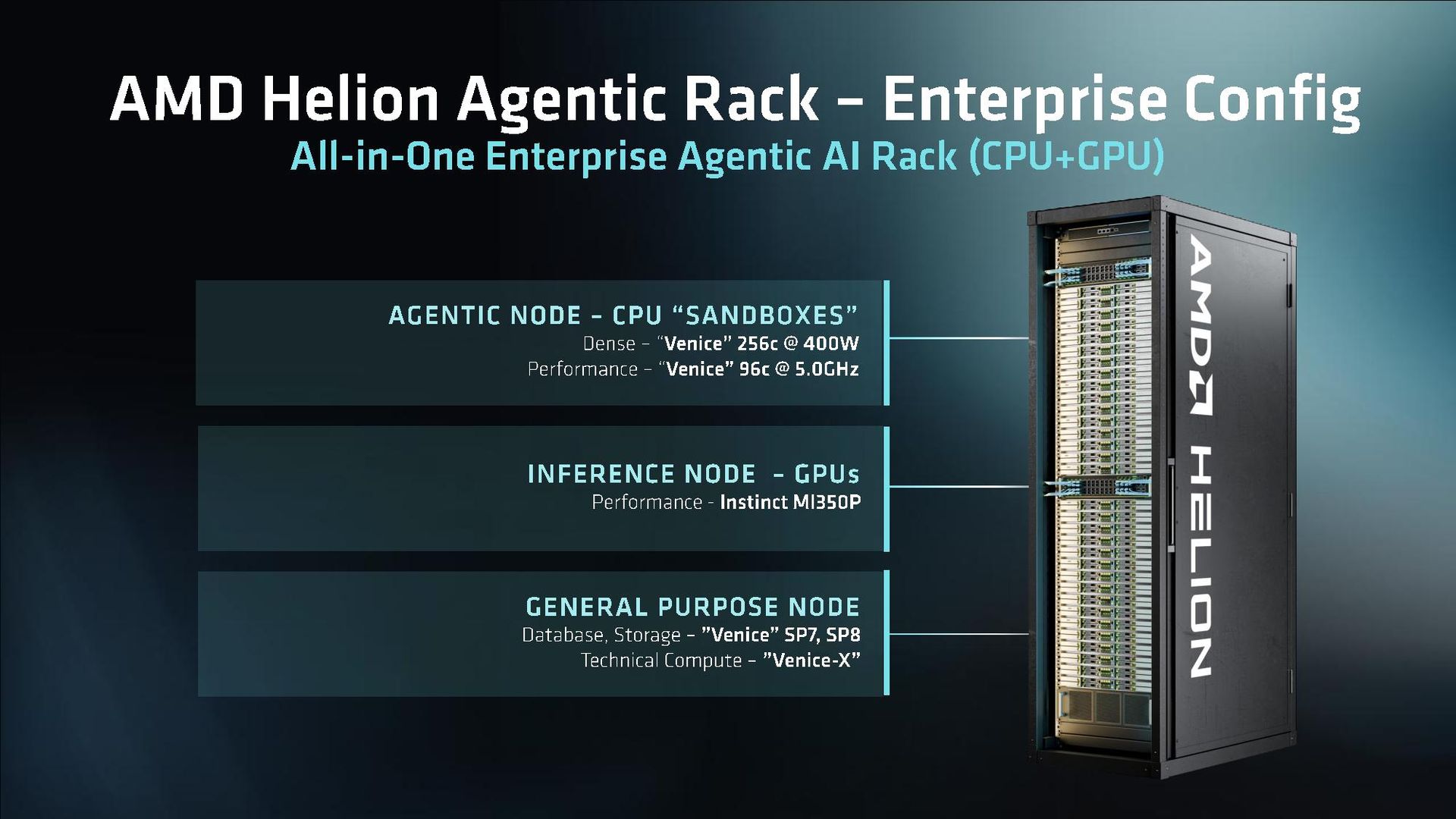 AMD OCP 2026 presentation. 