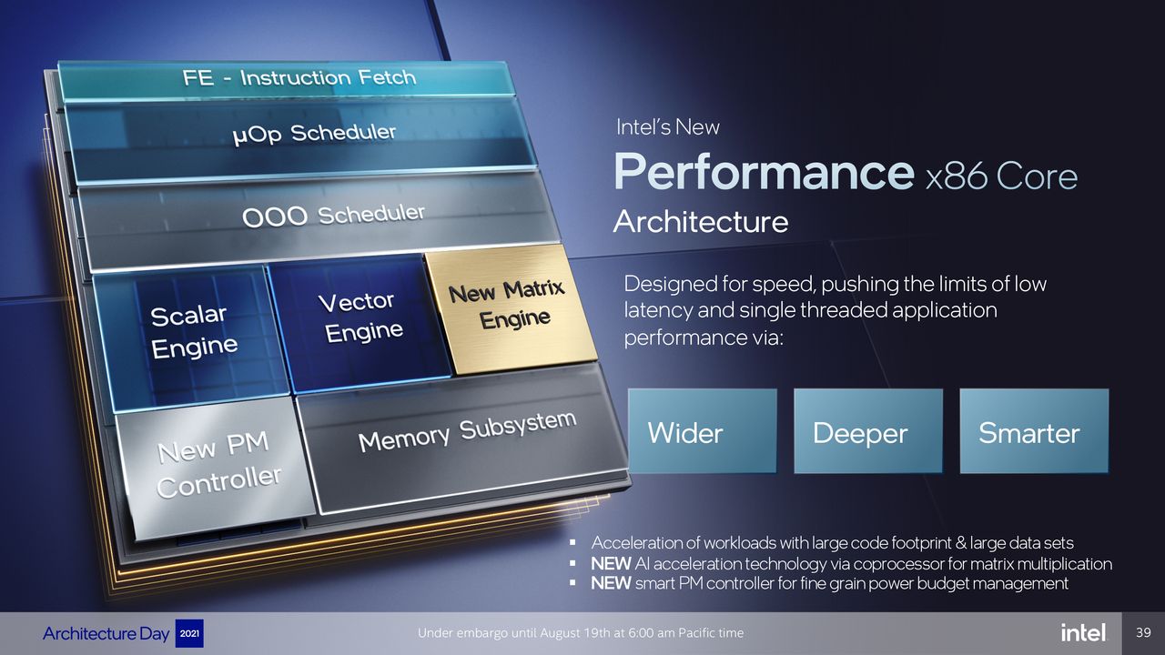 Intel Architecture