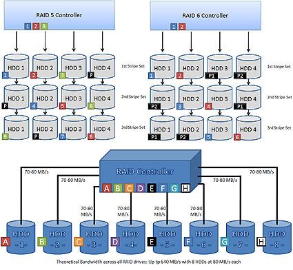 Tom's Hardware Articles Related To RAID - RAID Scaling Charts, Part 3: ...